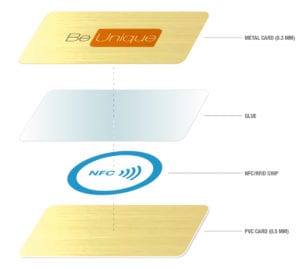 Pure Metal Cards metal + NFC + PVC combination card