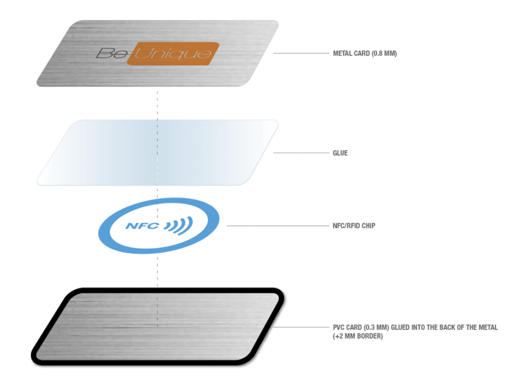 Pure Metal Cards - metal+NFC card