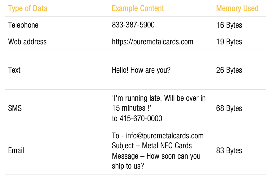 NFC tag memory - how much do you need?